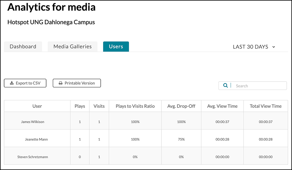 Screenshot of individual  student statistics showing plays, visits, plays to viits ratio, avg. drop-off, avg. view time and total view time.