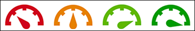 Four gauge graphics in a row (from left) in red, orange, light green, and green