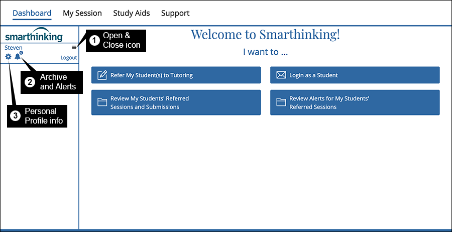Smarthinking homepage in instructor view with four main sections buttons (from top left. clockwise) Refer My Students to Tutoring, Login as a Student, Review Alerts for my Students, Review My Students' Referred Sessions and Submissions. Open/Close (platter icon) Archive and Alert (bell icon) and Profile (gear icon) in left rail are highlighted